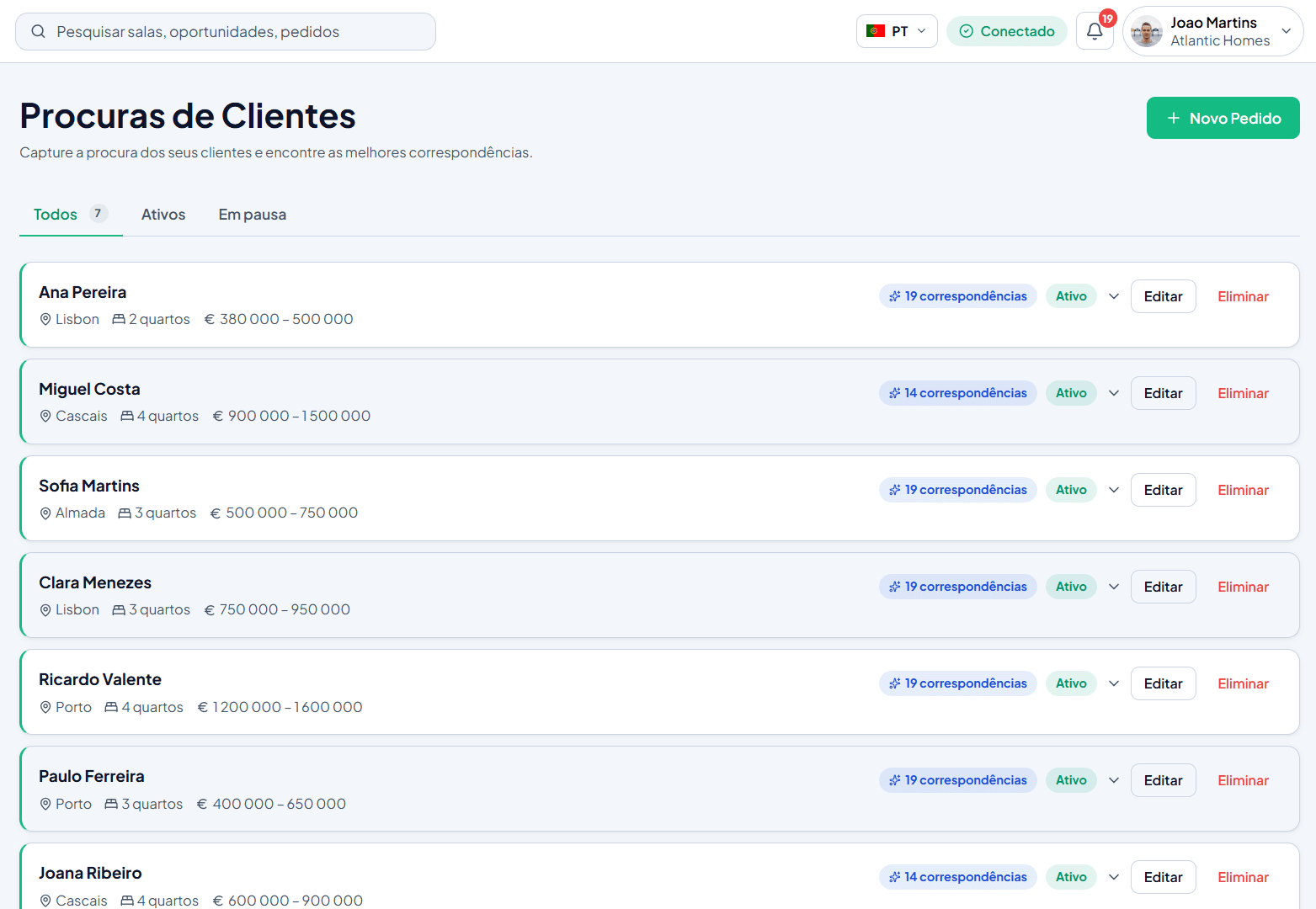 Lista de procuras de clientes com correspondências